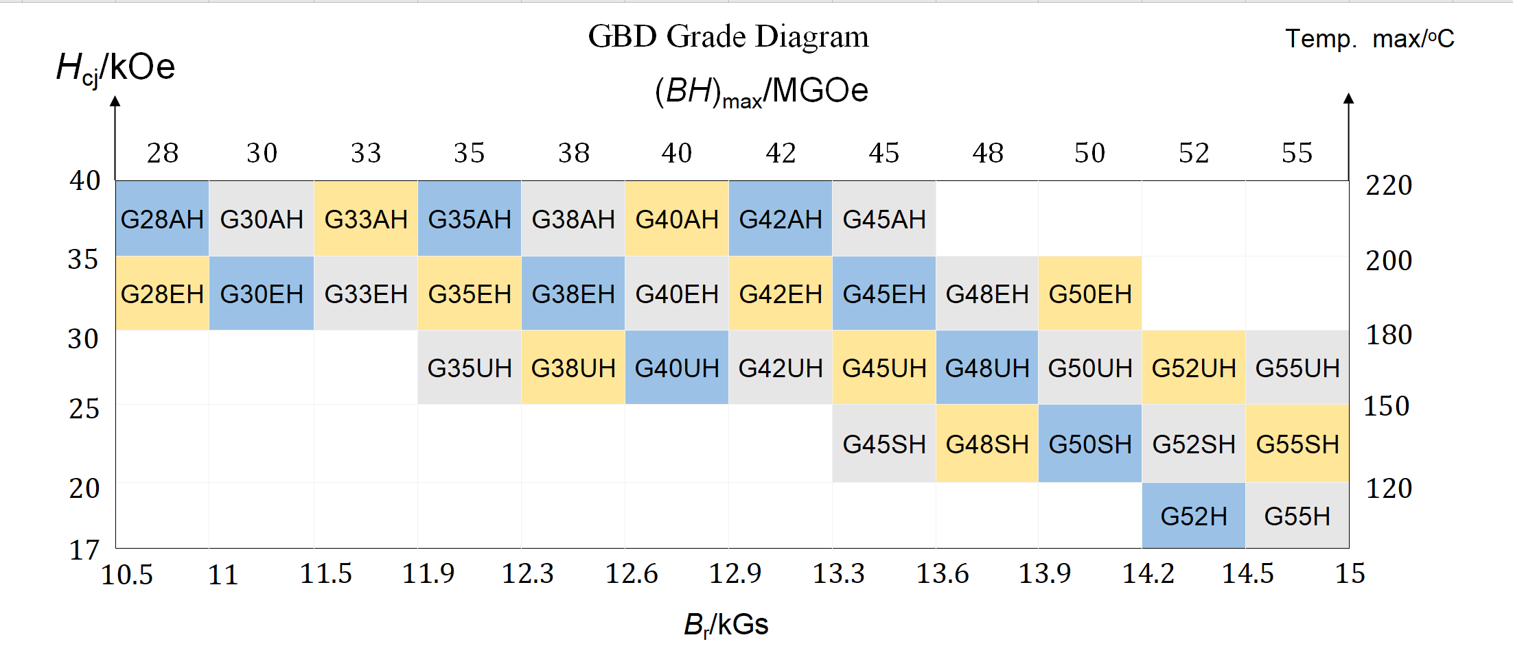 Sintered Nd-Fe-B Magnets Grain Boundary Diffusion